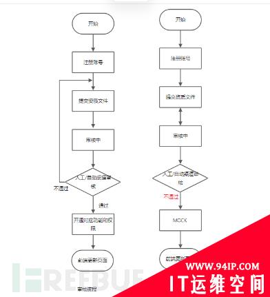 Mock在渗透测试中的通与变