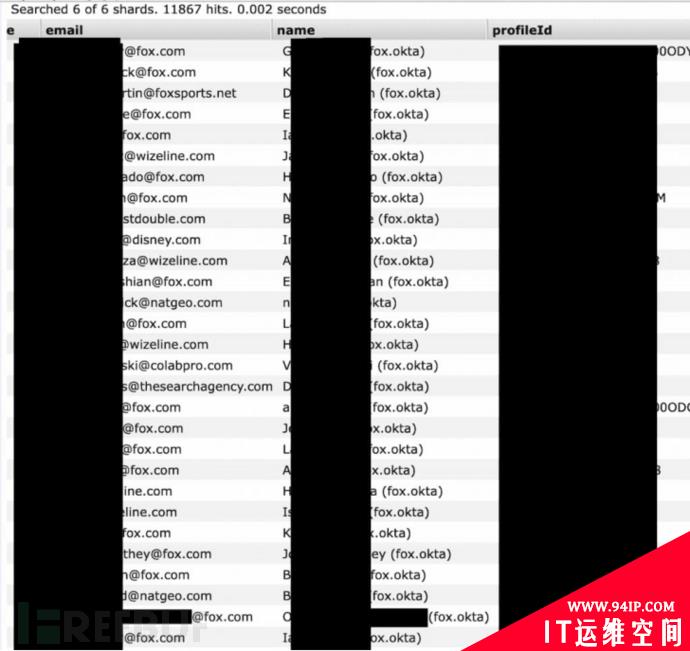 福克斯新闻在线曝光1300万条敏感记录