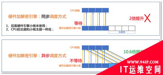 零事故的背后：一道关乎北京冬奥的网络纵深防线