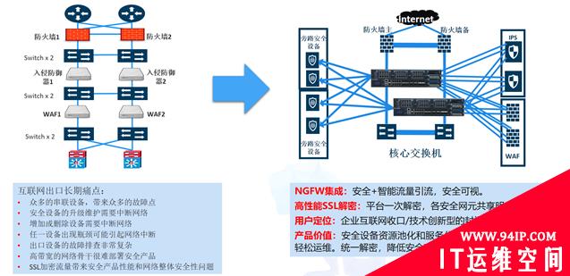 零事故的背后：一道关乎北京冬奥的网络纵深防线