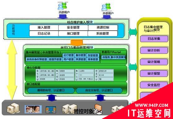 泰然神州运维行为管理解决方案