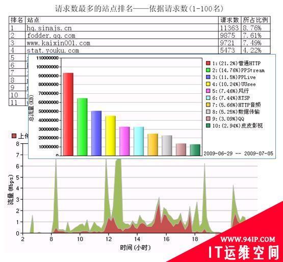 企业需要行之有效的上网行为管理产品