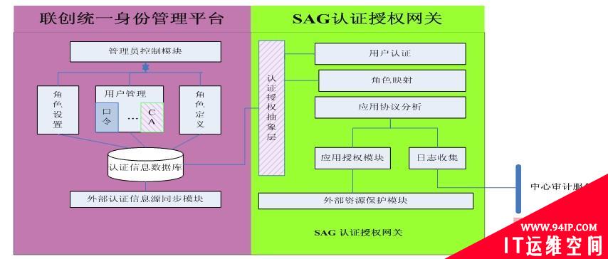 联想网御SSL VPN为江苏邮政应用提供完美支撑