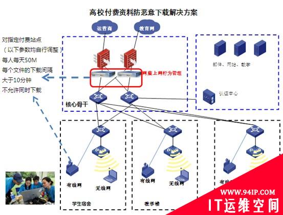 高校付费资料防恶意下载方案