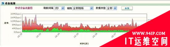 是时候给你的网络做体检了——网管员的神兵利器