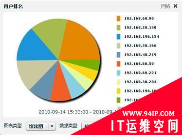 是时候给你的网络做体检了——网管员的神兵利器