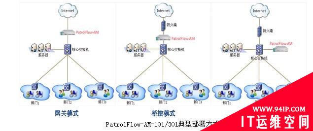 百卓网络PatrolFlow-AM应用交付型上网行为管理设备再添新品