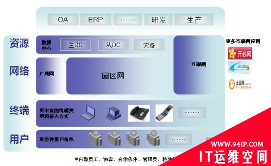 园区网发展带给高端防火墙三大挑战