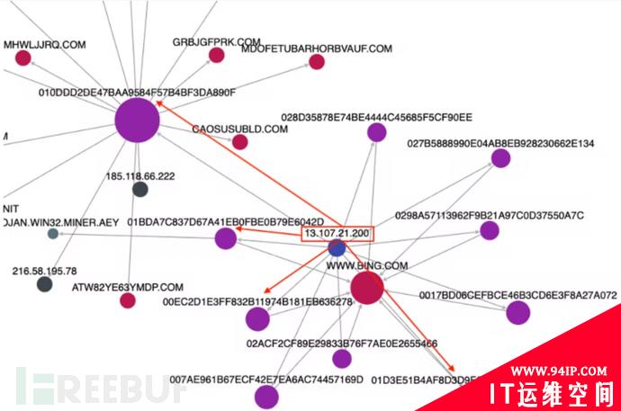 警惕，研究者发现在线表格可能暗含恶意软件Bazar Loader