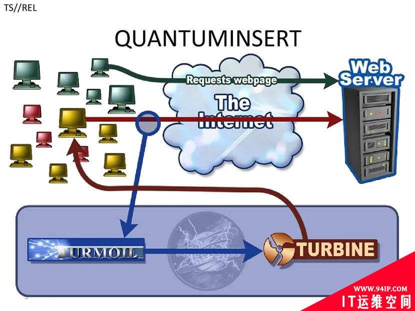 警惕Quantum（量子）0day漏洞攻击