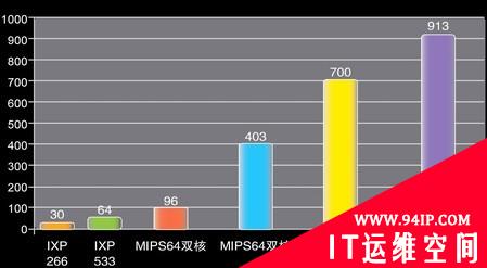 企业为什么需要SSL VPN