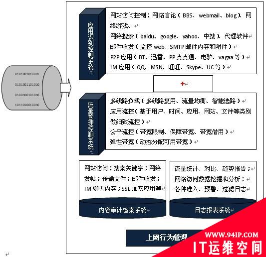 专家解读 专业级与SOHO级上网行为管理产品的区别