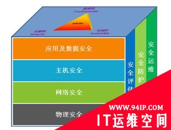 DNS系统安全解决方案