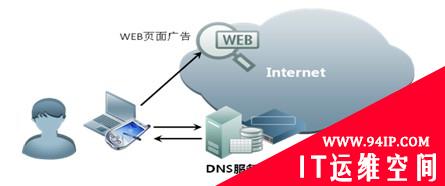 DNS系统安全解决方案之DNS安全增值业务展望