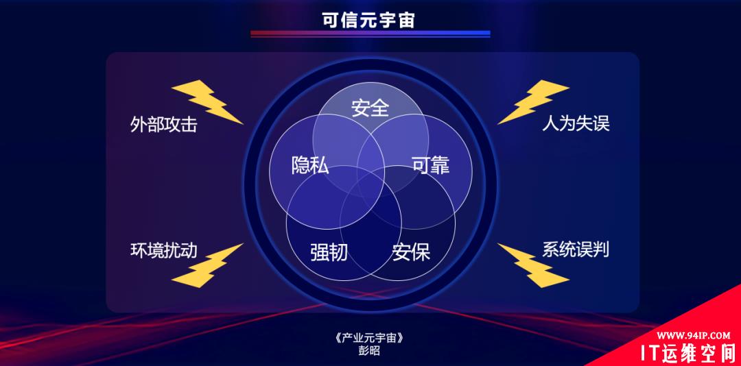 俄乌乱局卷入全球黑客，铁路、卫星、水厂都成了攻击对象！这对元宇宙安全有何启示?