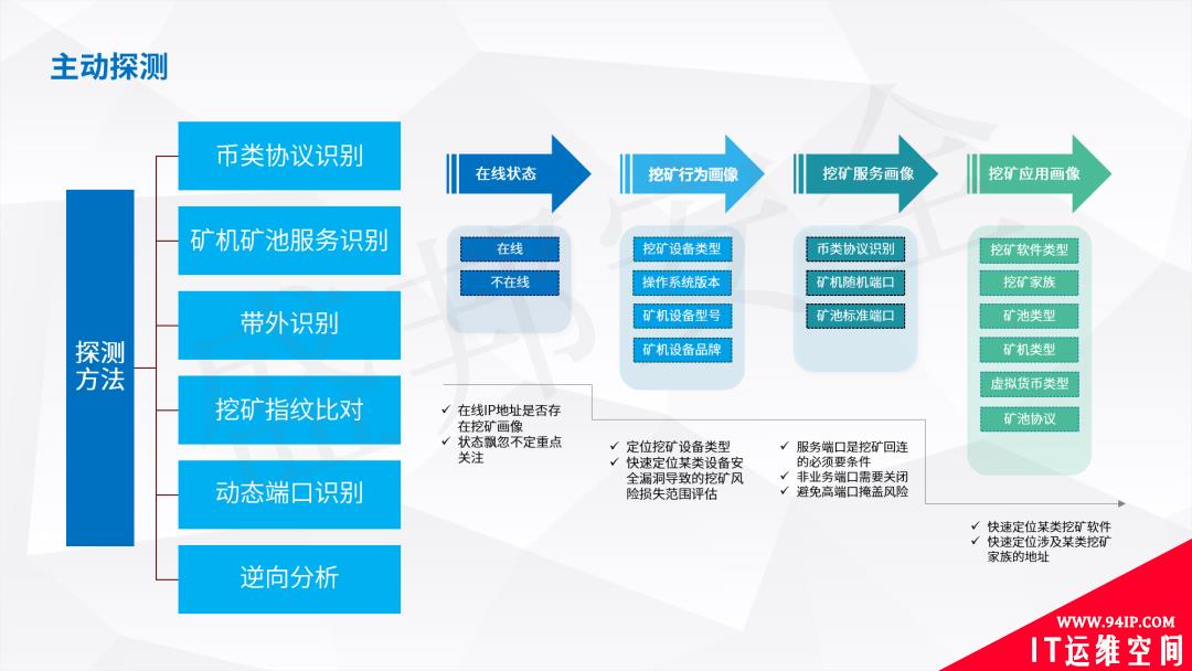 ​十八般武艺查“挖矿”丨盛邦安全发布“挖矿”活动主控端检测方案