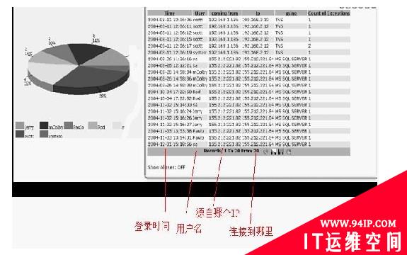 安全审计打造固若金汤的数据堡垒(一)