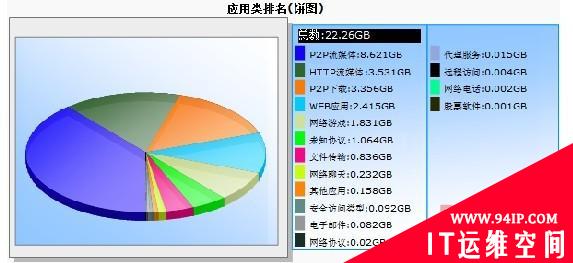 上海雷允上药业选用百卓网络规范上网行为管理