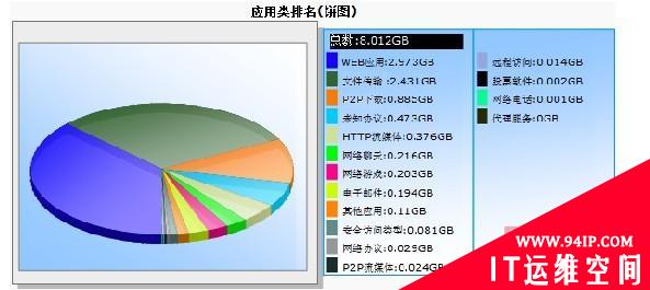 上海雷允上药业选用百卓网络规范上网行为管理