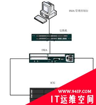 网康NS-ICG率先通过CSTC测评 上网行为管理采购标 准落听