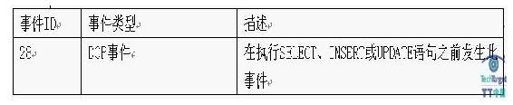 安全审计打造固若金汤的数据堡垒(五)