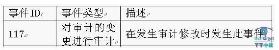 安全审计打造固若金汤的数据堡垒(五)