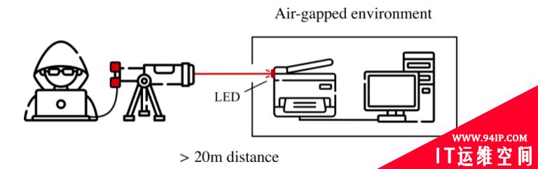 LaserShark无接触式攻击植入技术