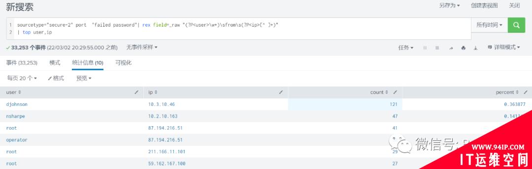 Splunk系列之Splunk字段提取篇