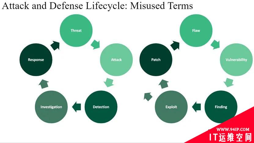Forrester：七个被滥用的网络安全术语