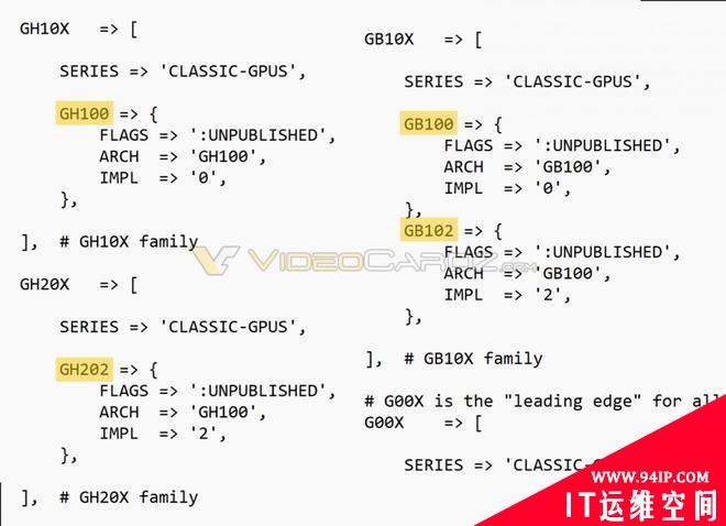 勒索老黄未果！黑客公布英伟达核心源代码，超40万个文件、75GB机密数据