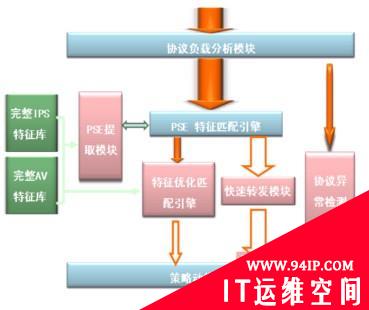 网御星云产品之“九宫八阵图”阵法连载之四