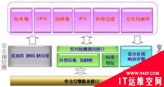 网御星云产品之“九宫八阵图”阵法连载之四