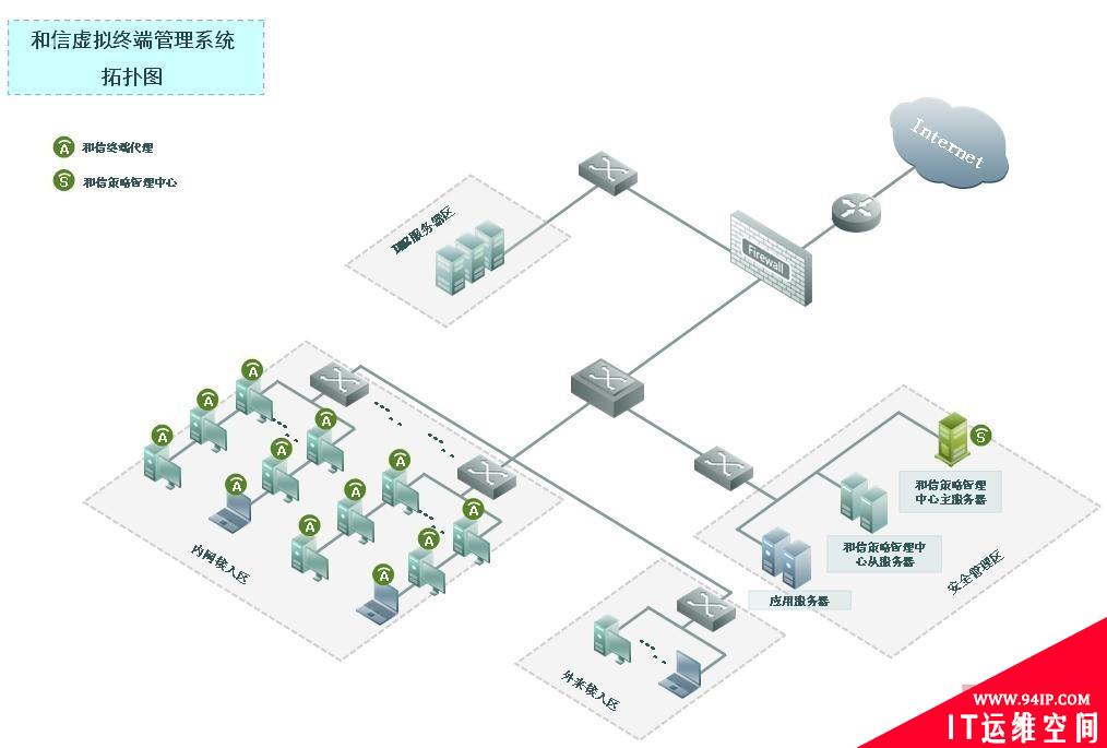 和信应急管理系统