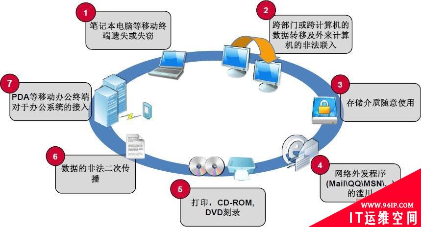 企业数据安全状况评估与风险管理