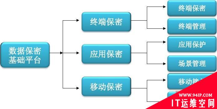 企业数据安全状况评估与风险管理