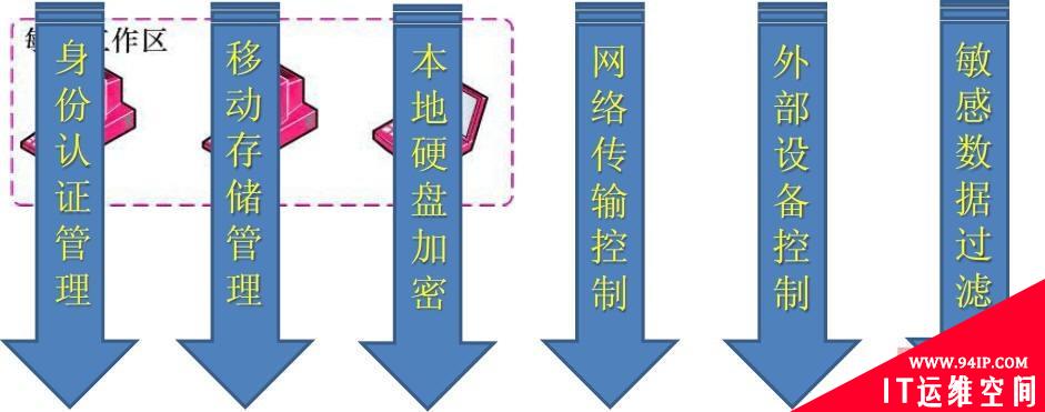 企业数据安全状况评估与风险管理