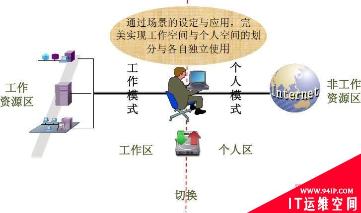 企业数据安全状况评估与风险管理