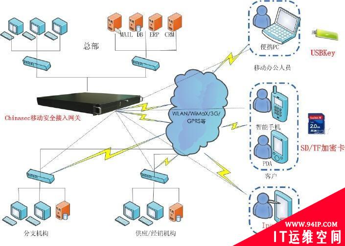 企业数据安全状况评估与风险管理