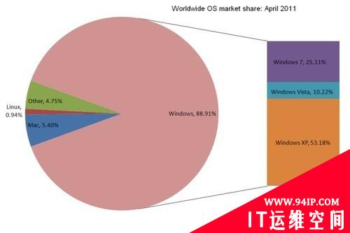 活用Windows 7家长控制 巧妙实现员工管理