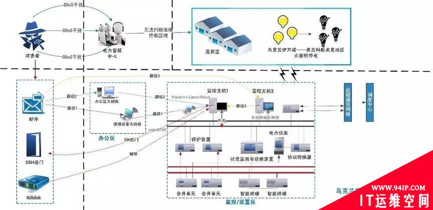 重磅！俄罗斯将与全球互联网断开，启用本国互联网“Runet”！但未来物联网攻击更值得警惕