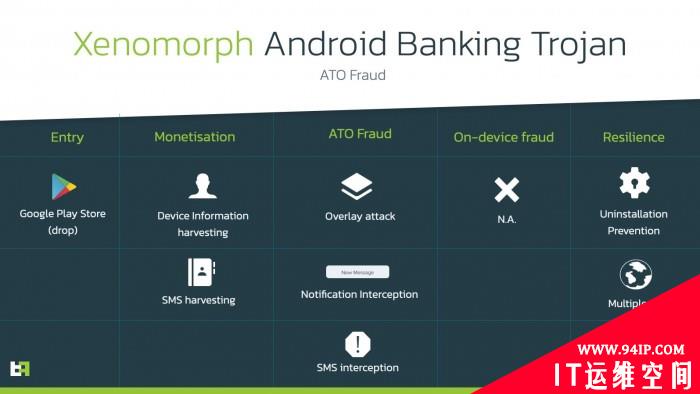 高危木马Xenomorph曝光：专门窃取用户银行凭证