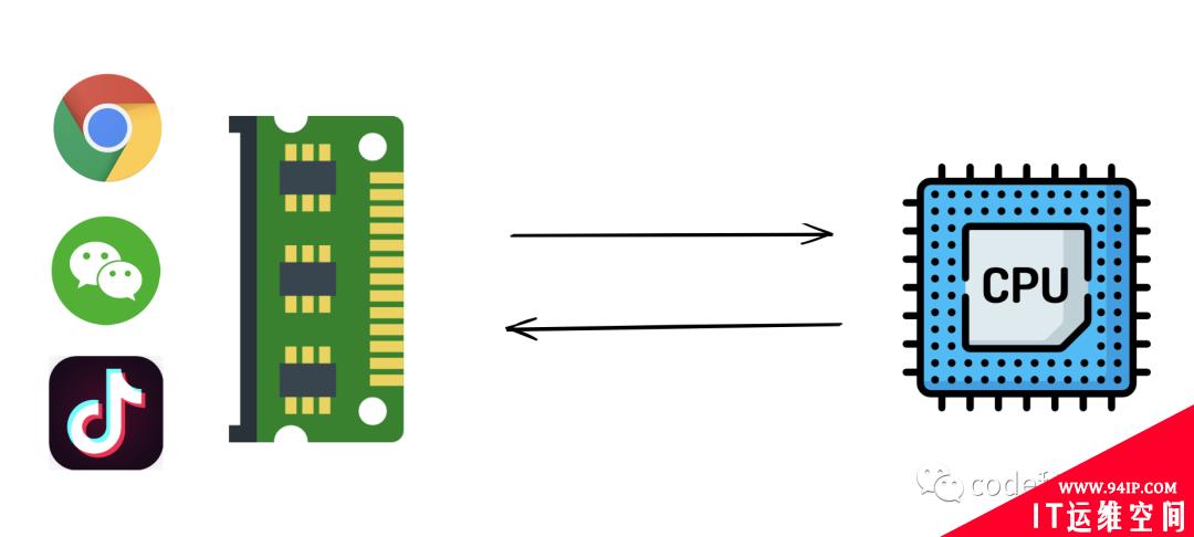 通过几行JavaScript就可以读取电脑上的所有数据？