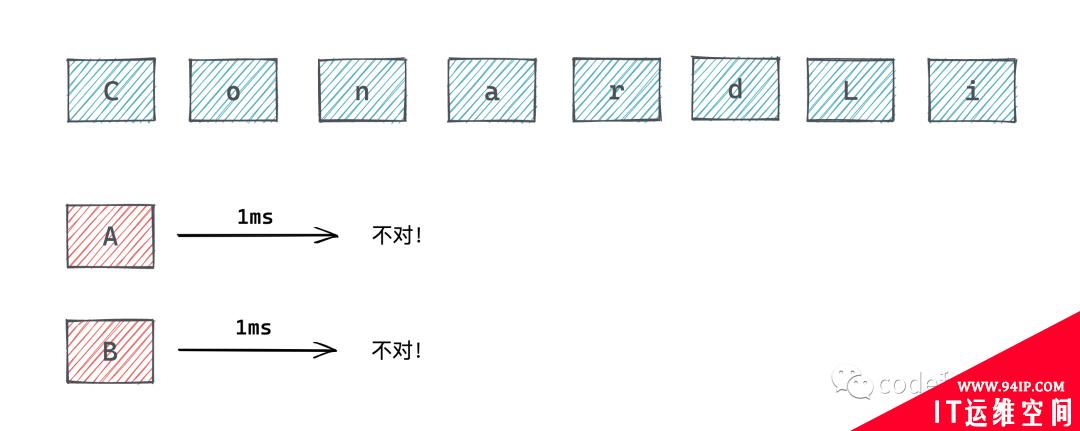 通过几行JavaScript就可以读取电脑上的所有数据？