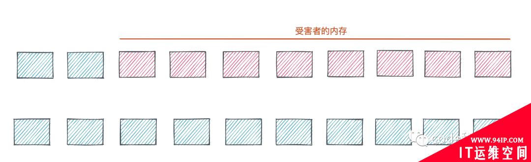 通过几行JavaScript就可以读取电脑上的所有数据？