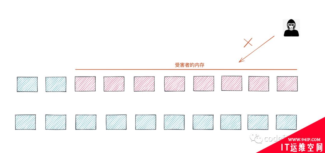 通过几行JavaScript就可以读取电脑上的所有数据？