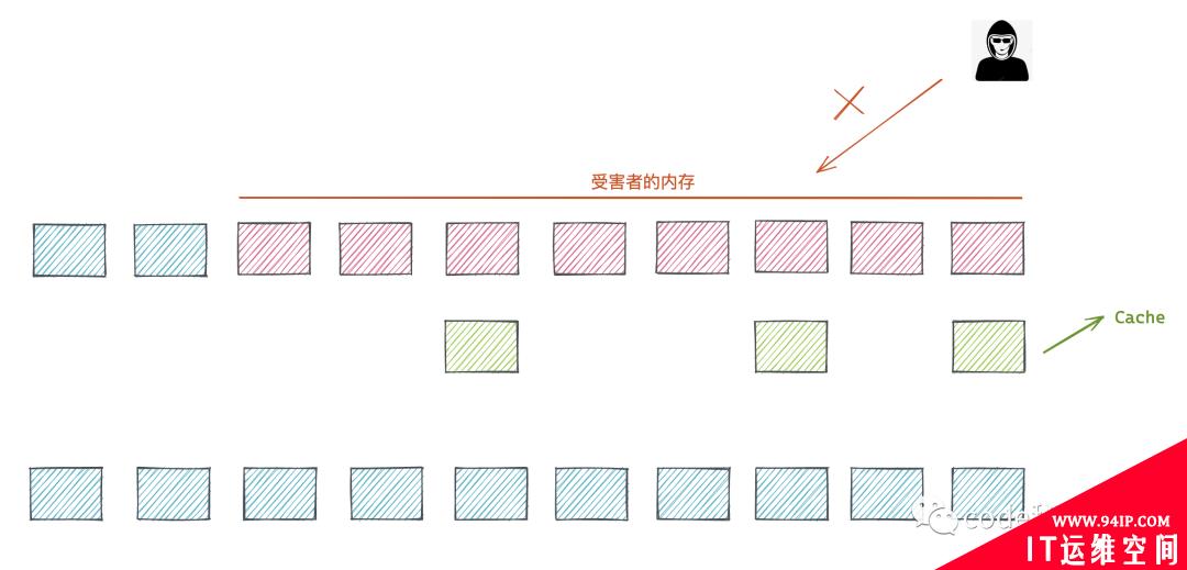 通过几行JavaScript就可以读取电脑上的所有数据？