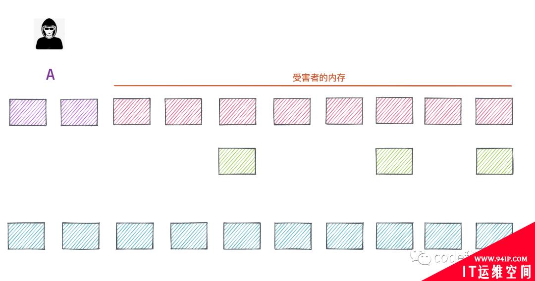 通过几行JavaScript就可以读取电脑上的所有数据？