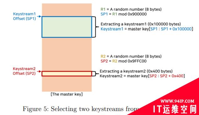 利用加密算法漏洞提取Hive勒索软件Master Key