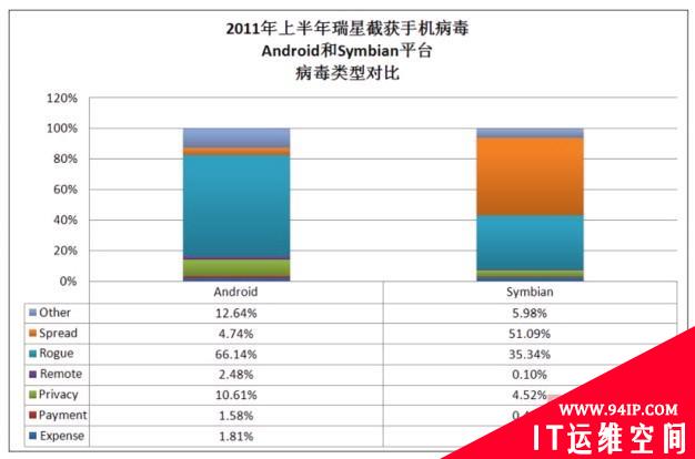 瑞星2011年上半年安全报告