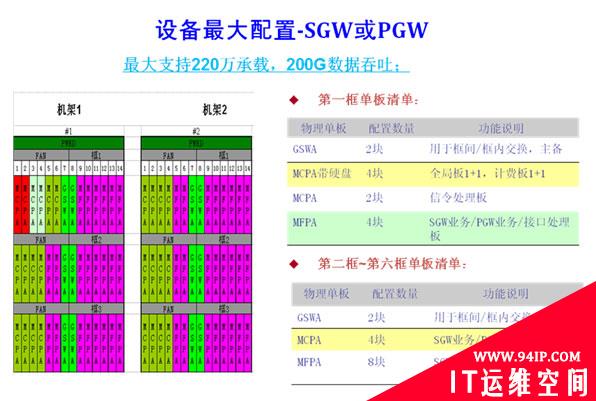 ATCA平台系列解决方案之TD-LTE EPC产品应用